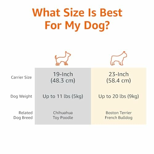 Dog carrier size chart for small breeds.