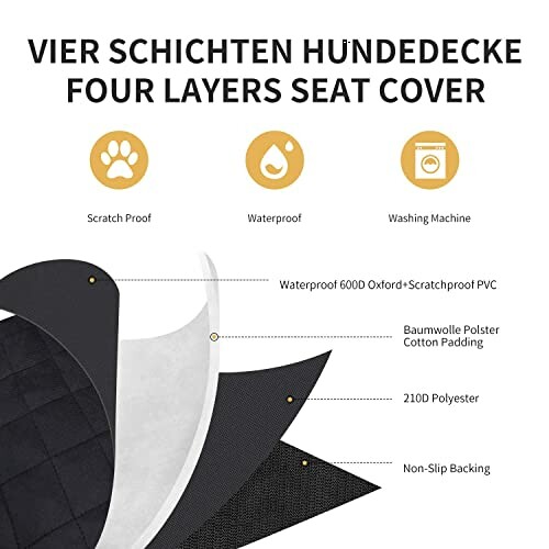 Diagram showing four layers of a seat cover: scratch proof, waterproof, washing machine safe.